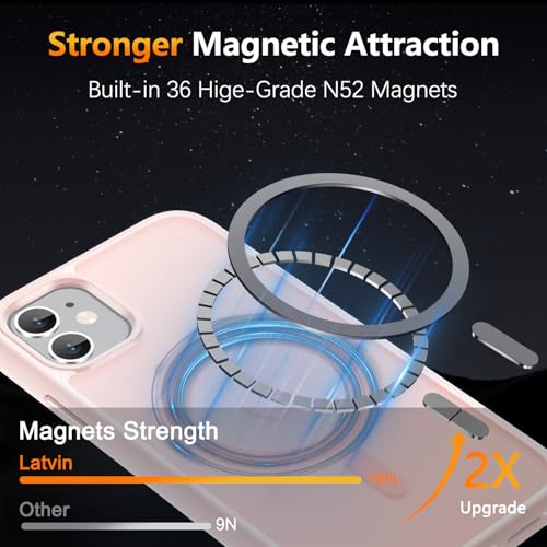 Coque magnétique iPhone 11 rose LATVIN avec protection d'écran