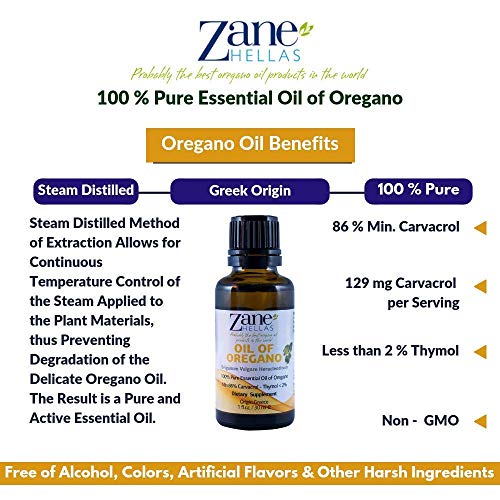 Zane Hellas Natural Essential Oil Of Origanum Heracleoticum,129 Mg Carvacrol Per Serving,1 Fl.oz. 30 Ml.super 100 #TOP4