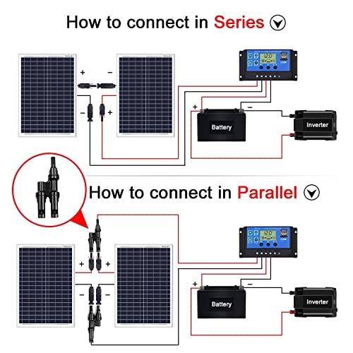 DOKIO Polykristallines Solarmodul 20W 12V mit Laderegler (2X USB-Port) für Wohnmobil, Camping, Gartenhaus – Bild 7