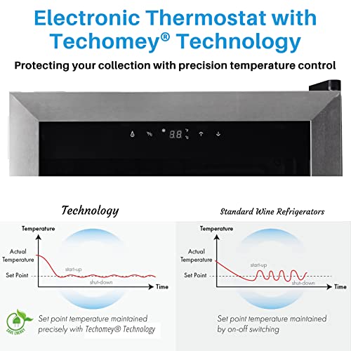 Techomey Wine Fridge Freestanding, 33 Bottle Compressor Wine Cooler Refrigerator With Digital Thermostat And Glass Door, Stainless Steel #TOP1