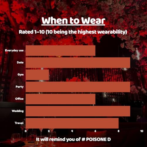 Image of TMPerfumehouse Dr Poison EDP for Women | Spicy, Floral & Long Lasting Perfume Spray | Fruity, Sweet & Amber Fragrance | Luxury Gift for Her | TMPH | 50ml