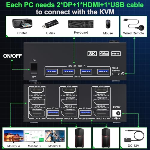 Image of KVM Switch 3 Monitors 2 Computers 8K@60Hz 4K@144Hz,MLEEDA 3 Monitor KVM Switch for 2 Computers Share 3 Monitors and 4 USB 3.0 Device,with Wired Remote,USB Cable and 12V Power Adapter