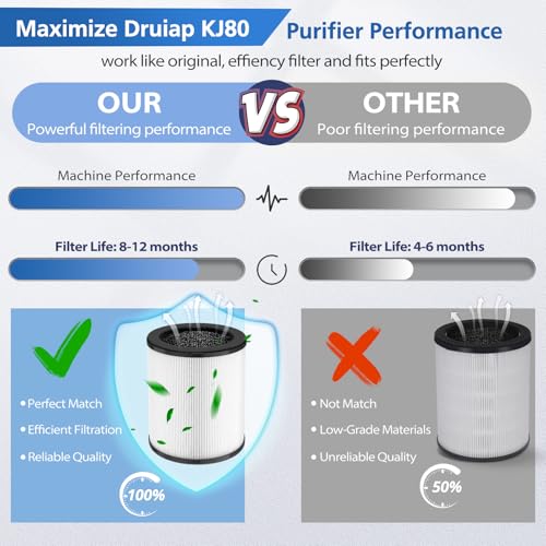 Image of KJ80 Replacement Filter Compatible with Druiap KJ80 Air Purifier, 4 Pack