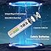 EBL Rechargeable AA Batteries with Charger, 2800mAh Double A Rechargeable Batteries 8 Pack with AA AAA 9V Individual Battery Charger Built-in 2 USB-A & 1 USB-C Charging Ports