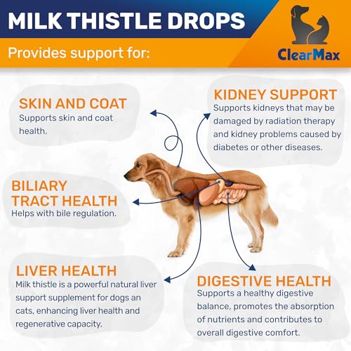 Milk Thistle for Dogs & Cats – Liver Support for Dogs & Cats – Kidney Support – 2Oz