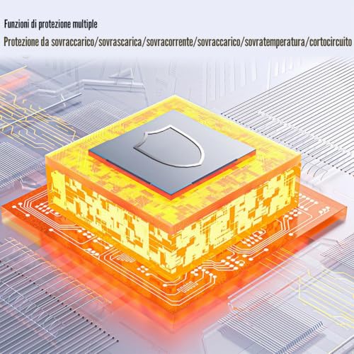 Asixxsix Mini USV DC 20000 MAh Batterie Backup, Unterbrechungsfreie Stromversorgung mit Betriebsanzeige, Bis zu 10 Stunden, Mini USV für Router, Modem, Kamera, USB Typ C POE (EU-Stecker)