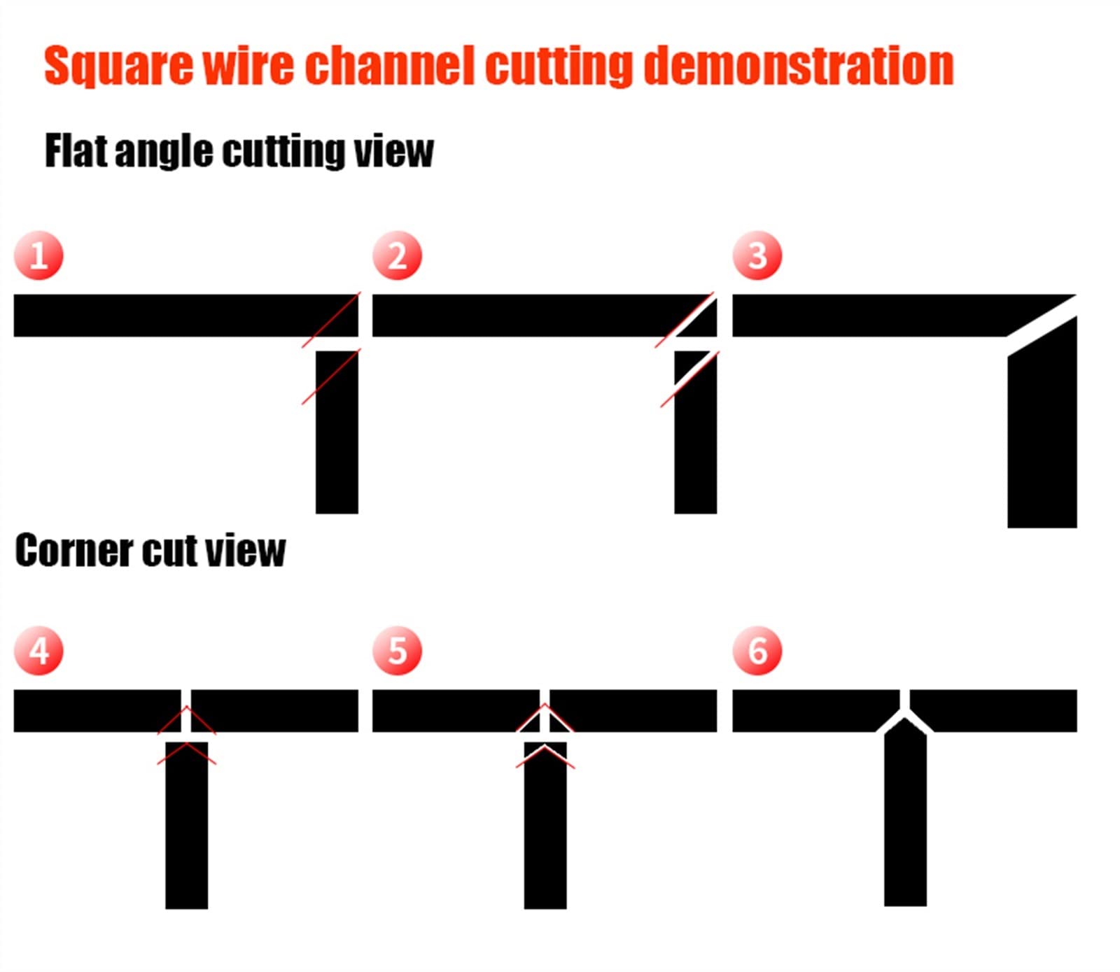 Cubiertas for cables de canaleta for cables de TV montados en la pared