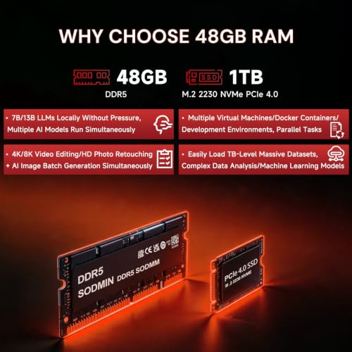 Image of Mini Gaming PC, AMD Ryzen AI 9 HX 470 Processor, 12C /24T Up to 5.2GHz, 48GB DDR5 1TB SSD, Radeon 890M GPU, 8K Quad Display, Built-in Speaker, Oculink, WiFi 7, BT 5.4 RDNA 3 NPU 86TOPS AI PC