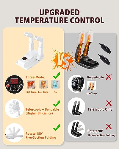 Image of FORLIM Shoe & Boot Dryer for Work Boots