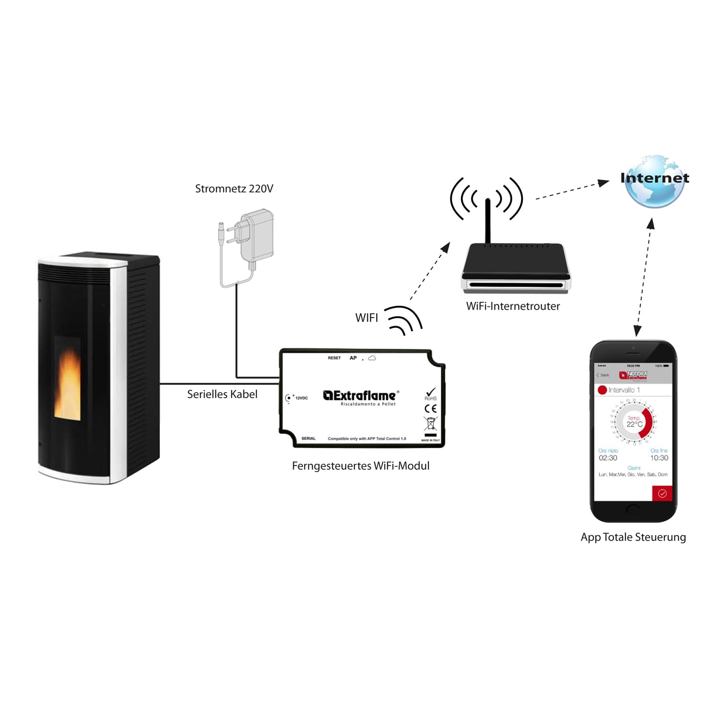 Nordica extraflame módulo wifi blanco para estufa de leña 9278442
