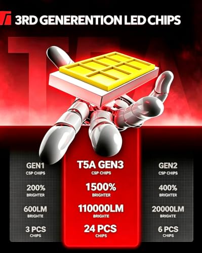 Image of Torchbeam T5A H13 /9008 LED Fog Light, 110,000LM Brighter with 25000RPM Dual Fans, 6500K Cool White, 1:1 Size, 3 Min Install, 100000+ Hours, Plug-N-Play, IP68, 1500% Brighter, Pack of 2