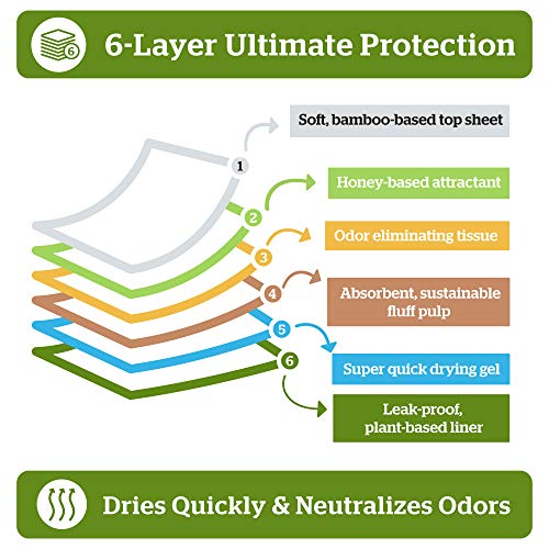 image for Pogi's Pet Supplies Pogi's Dog Training Pads with Adhesive Sticky Tabs