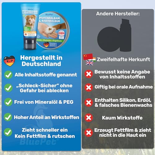 BluePet Pfotenbalsam Hund 50ml – Pfotenpflege Hund gegen trockene & rissige Pfoten und Nase – Natürlicher Schutz & Pflegebalsam für Hunde