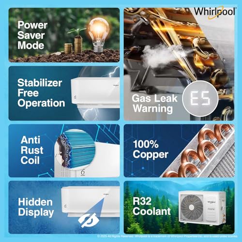 Image of Whirlpool 2.0 Ton 3 Star, Supremecool Inverter Split AC (SUPREMECOOL 20T 3S INV EXP S5N3PB0, Copper, Convertible 4-in-1 Cooling Mode, HD Filter White)