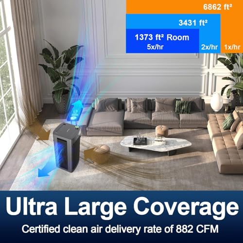 Image of Whole House Air Purifiers for Home Office Large Space 6862 ft, Dual HEPA Carbon Air Filter, Smart Large Air Purifier for 99.97% Dust Pollen Smoke Pet Dander Odors, JF1500 Black