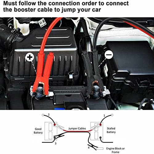 Battery Jump Leads, Booster Cables 2 Meters, 3mm², 400AMp Heavy Duty Jump Lead For Petrol/Diesel Car, Van, Engines, Colour Coded Clamps Jumper