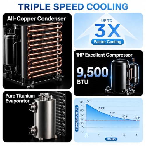 Upgraded 2720W Ice Bath Water Chiller for Cold Plunge Tubs,1HP Hot & Cold Mode