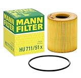 Mann Filter