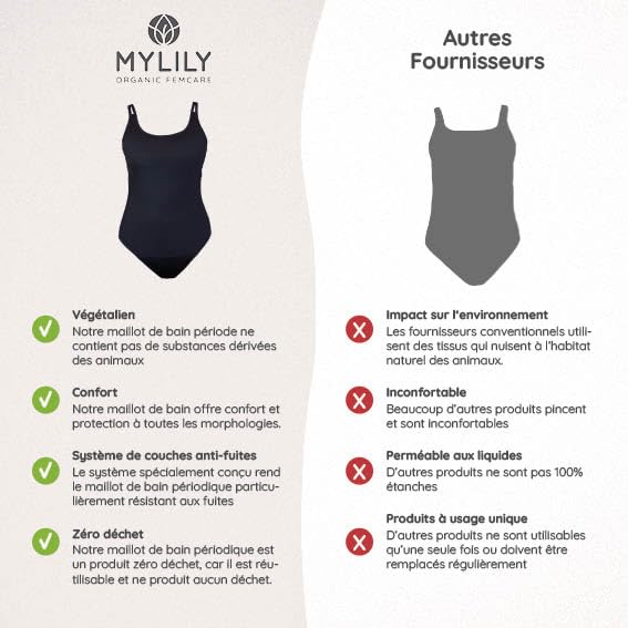 Maillot de bain menstruel Oeko-TEX de qualité supérieure - 5