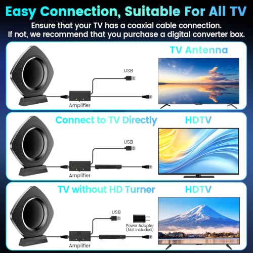 TV Antenna for Smart 6000+Miles, 2026 Best Digital Antenna Indoor/Outdoor by Donstock - Used condition - Image 9