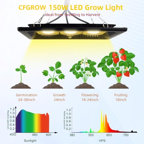 Image of Waterproof 300W LED Grow Light Full Spectrum, CFGROW 3500K White COB LED Grow Light, Natural Heat Dissipation Without Noise, Suitable for Plants All Growing Stage Indoor or Outdoor.