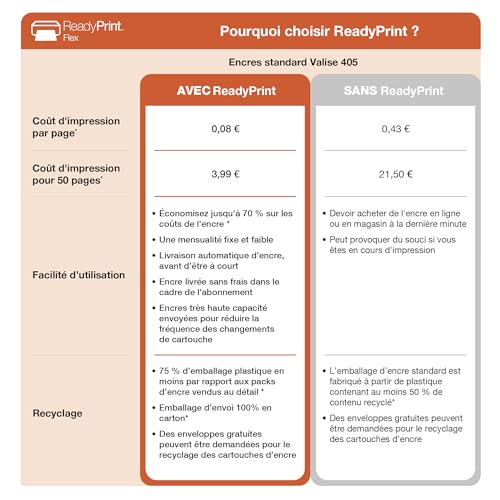 EPSON WorkForce WF 3820DWF | Imprimante professionnelle 4 en 1 Impression Numérisation Copie Fax WiFi Direct Ethernet 21ppm PrecisionCore ADF Compacte Idéale pour maison et bureau - vue 8