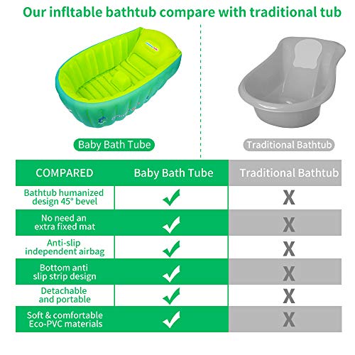relaxing baby Inflatable Baby Bathtub, Small Bathtub Seat for Baby Sitting Up, Portable Bathtub Chair for Baby Girl Travel Tub Accessories with 2 Funny Bath Toys & Air Pump for Newborn - 5 Years Old.