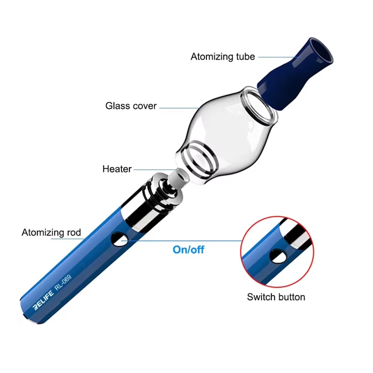 RL-069 Rosin Dispenser,Rosin Dispenser for Short Circuit Detection,USB Charging,No Need Soldering Iron,Electronics Repair Tool,Blue