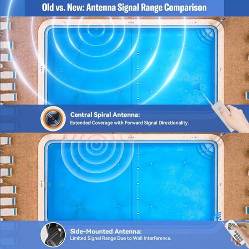 CEDIO Pool Lights for Inground Pool, 120V 90W LED Smart Color Changing by CEDIO - Used condition - Image 6