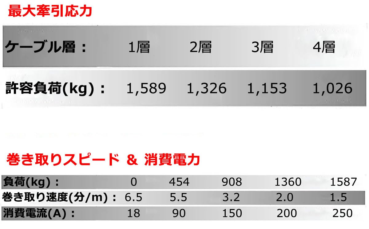Amazon.co.jp: T-MAX 電動ウインチ 12V 3500LBS ATWPRO オフロード 4X4 