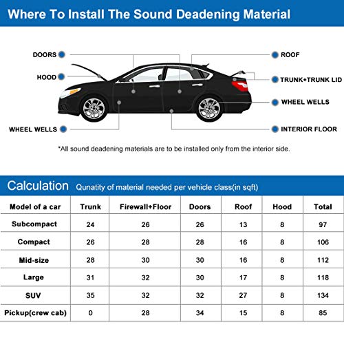 Uxcell 315Mil/8Mm 1.6Sqft Sound Deadening Noise Deadener Insulation Mat Cotton Blends Acoustic Barrier 20X12Inch/50X30Cm #TOP4
