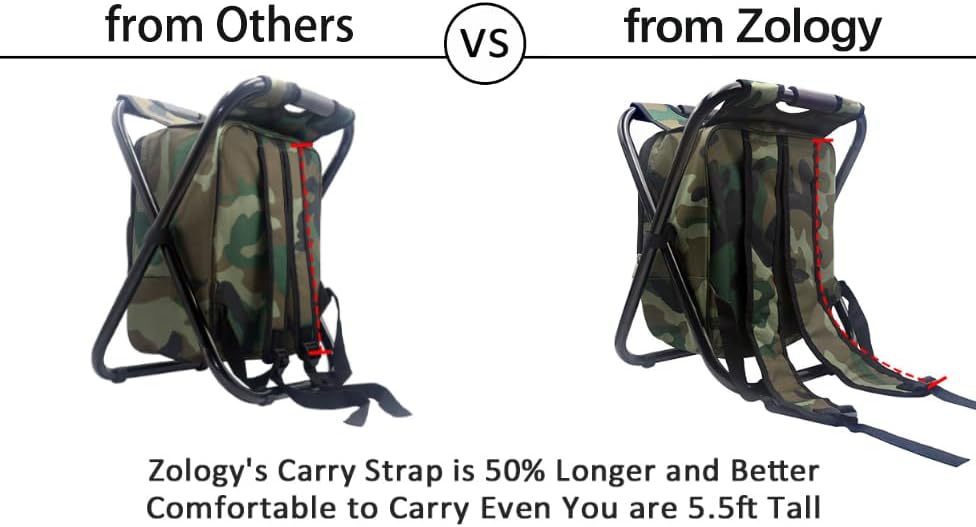 Folding Camping Chair Stool Backpack with Cooler Insulated Picnic Bag, Hiking Camouflage Seat Table Bag Camping Gear, Outdoor Fishing Hunting Gifts for Men - Image 6