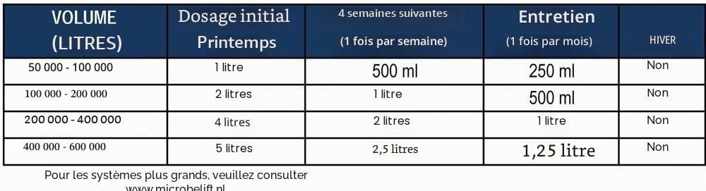 Aqua Forte Microbe-Lift Natural-Clear Conditionneur d'eau pour étang de natation, étang, formule spéciale bactéries bénéfiques