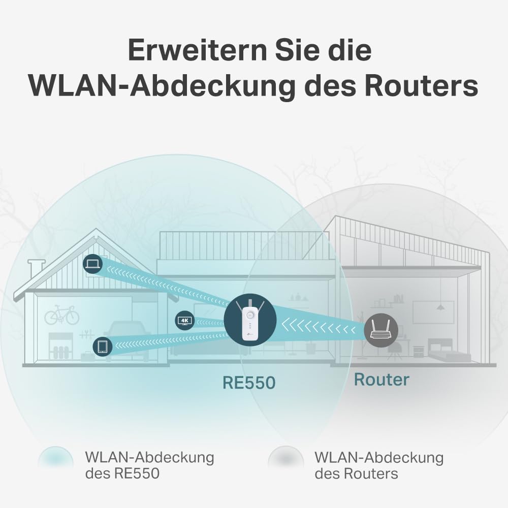 TP-Link RE550 WLAN Verstärker Repeater AC1900 (Dual-WLAN AC + N, 1300MBit/s 5GHz + 600MBit/s 2,4GHz, WLAN Verstärker, App Steuerung, maximale Abdeckung, kompatibel zu Allen WLAN Routern) weiß