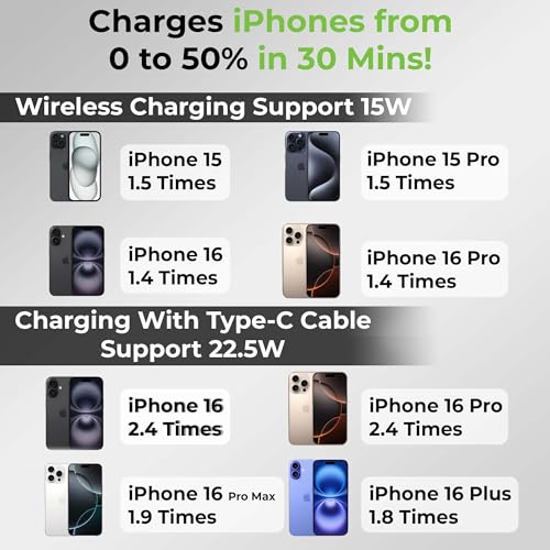 Image of UltraProlink 10000mAh 3 in 1 Wireless Magnetic Mag-Safe Power Bank| Mag-Safe Charging for iPhone Series 16,15,14,13 | UM1126 | Dual Cables Type C & iPhone | 22.5W Type C Port with PD-PPS Support