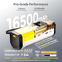 PHOTOOLEX NP-FZ100 Kamera Akkus(2er Pack) mit 100W BB pro Ladegerät,2600mAh Batterien für Sony A7iii, A7iv, A7C, ZV-E1, FX3, FX30, A9, A6700, A6600, Alpha 9, 9S, A9S, A7R3, A7R4, Smart-Display – Ansicht 3