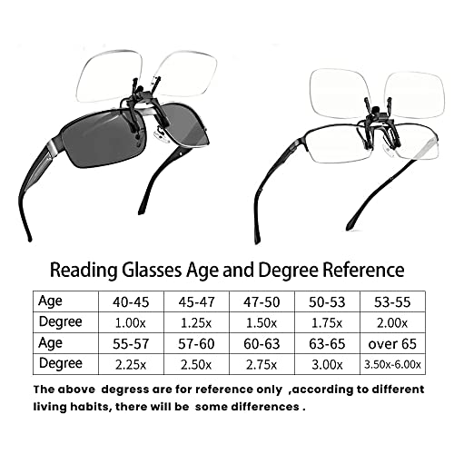 Eyeoomu Reading Glasses Clip On Magnifiers For Eyeglasses And Flip Up Blue Light Blocking Ultra-Light Glasses For Women Men (Transparent, 2.0X) #TOP6
