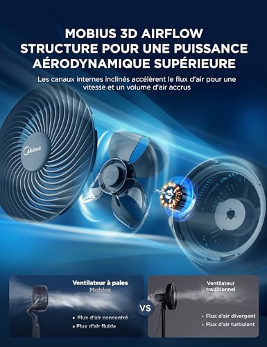 Circulateur d'air économie d'énergie Midea hauteur ajustable 110cm - 4