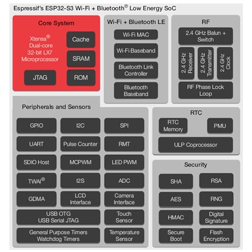 Image of 6pcs esp32 devkit s3 Development Board with WiFi bt Module - esp32-s3-wroom-1 n16r8 mcu, 44pin 8m psram & Type-c Cable for iot Projects