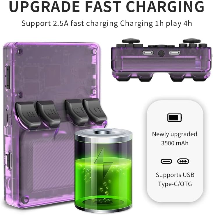 Diagram showing the Powkiddy RGB20S fast charging capability with a 3500mAh battery and USB Type-C/OTG support.