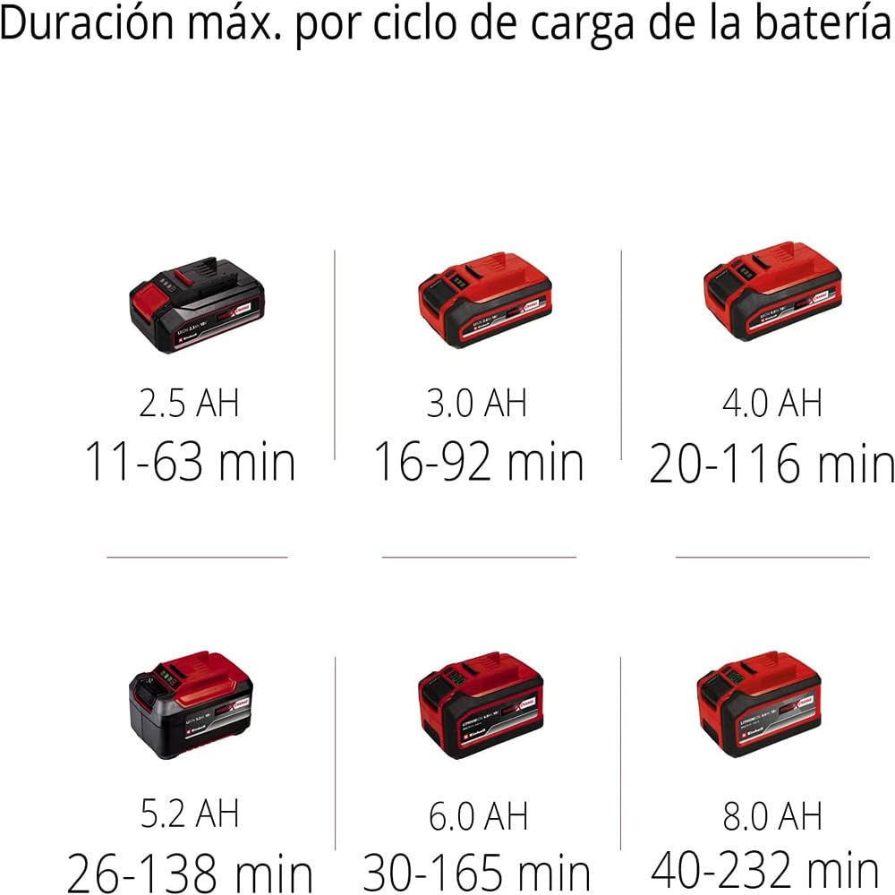 Einhell Soplador de Hojas a batería GE-LB 36/210 Li E-Solo Power X-Change (36 V, Iones de Litio, 210 km/h, 816 m³/h, Interruptor Turbo, Tubo de 3 escalones + Desmontable, sin batería ni Cargador)