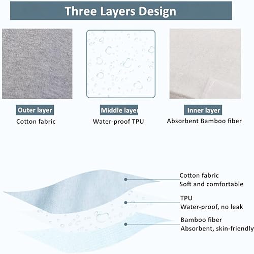 Miniatura 3 de WEEOATAR Colchón unisex para incontinencia, falda de pañal lavable para adultos de alta absorción, tapete de cama reutilizable, falda urinaria para