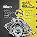 DB Electrical 400-52036 Alternator Compatible With/Replacement For Dodge Dakota Pickup 2.5L 1999 2000, Jeep 2.5L 4.0L 1999 2000 Cherokee TJ Series Wrangler 113357 113358 56005684AB 56005685AC