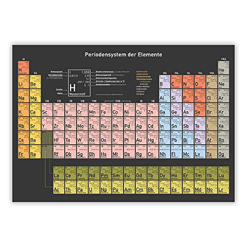 Breithstein Periodensystem der Elemente Poster aktuelle Auflage 2025 DIN A2 (59 4 x 42 0 cm)