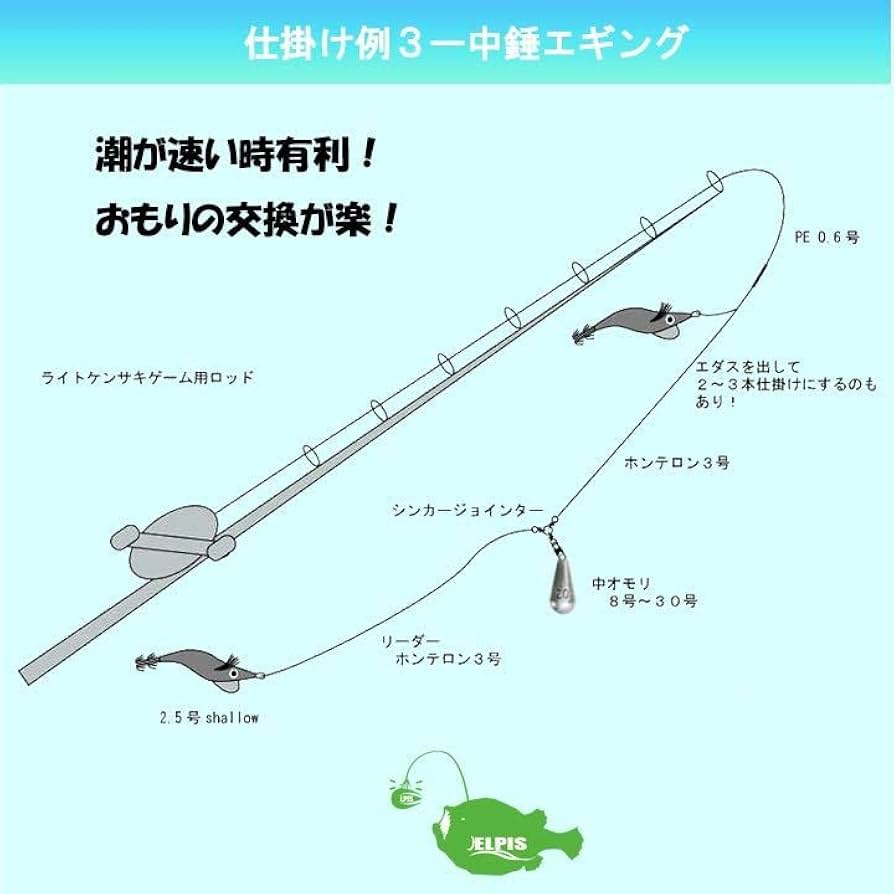 オモリ　ナス型　25号　150個セット オモリ ナス型 25号 150個セット オモリ 25号」の人気商品一覧 |