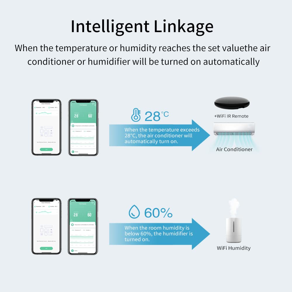 eMylo Telecomando Universale IR Smart, WiFi Termometro Igrometro per Ambiente Misuratore di Umidità e Temperatura Interno, Smart Home Automation, Compatibile con Alexa e Tuya per TV DVD