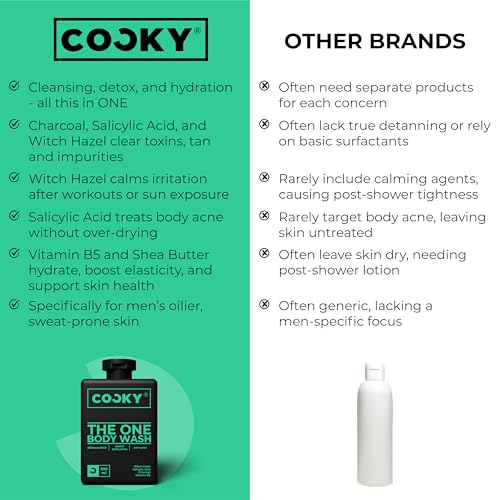 Image of Cocky - The One Body Wash for Men | All-in-One Deep Cleansing, De-Tan, Detox, Anti-Acne | Powered by Witch Hazel, Salicylic Acid & Charcoal | Luxe Fragrance - Woody & Spicy | Sulphate & Paraben Free | 300 ml(Pack of 2)
