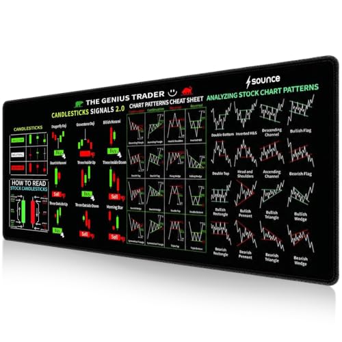 Image of Sounce Stock Market Trading Desk Mat 80 x 30 cm, Large Mouse Pad with Chart Patterns Cheat Sheet Print, Stitched Edges & Non-Slip Rubber Base for Traders, Investors & Office.