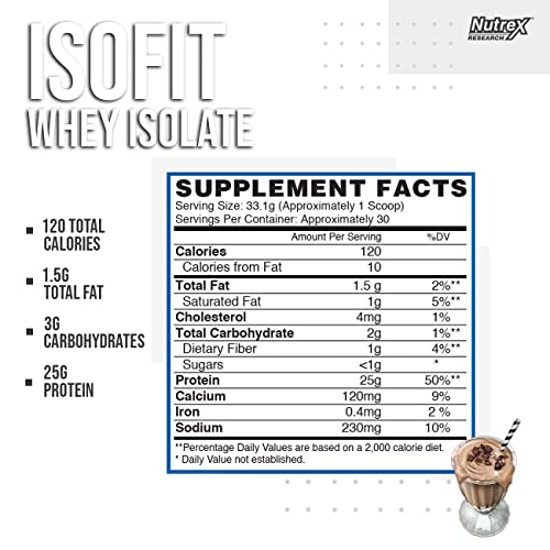 Nutrex Research Isofit | Whey Protein Powder Instantized 100% Whey Protein Isolate | Muscle Recovery, Lactose-Free, Gluten-Free | Chocolate Shake 2Lbs 30 Servings #TOP1