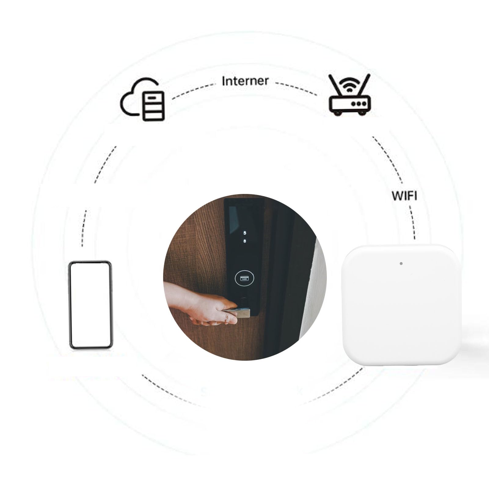 SIXRUN Smart Home Gateway, Connessione Wireless e Cablata WiFi RJ45 con Controllo Remoto Tramite APP Mobile per Serratura Intelligente e Altoparlante